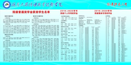 2019-2020年度院级奖学金名单2