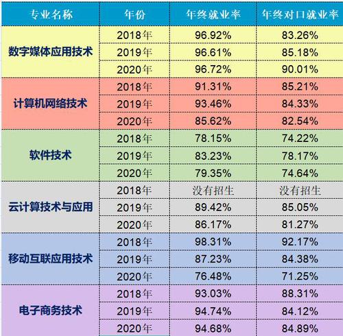 就业率 就业率